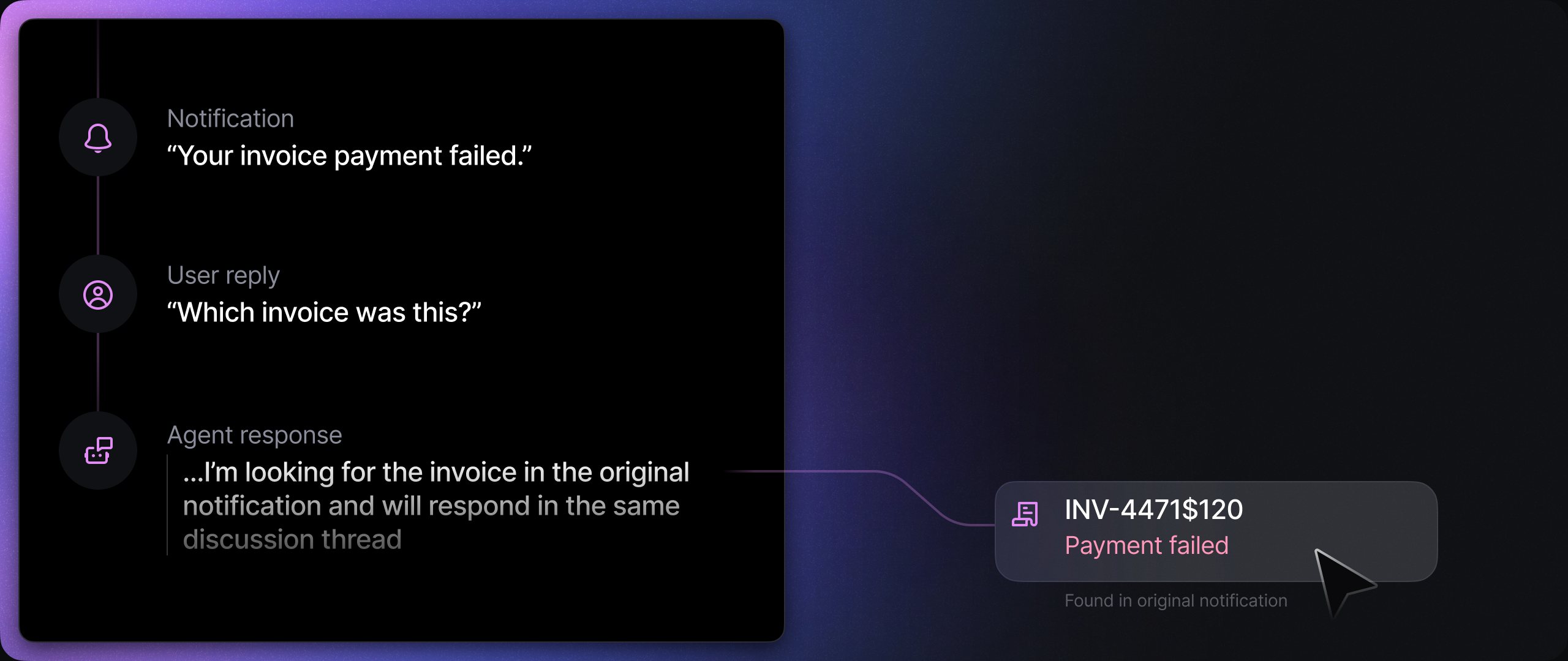 A conversation thread: the notification “Your invoice payment failed,” the user reply “Which invoice was this?”, and the agent finding invoice INV-4471 for $120 in the original notification.