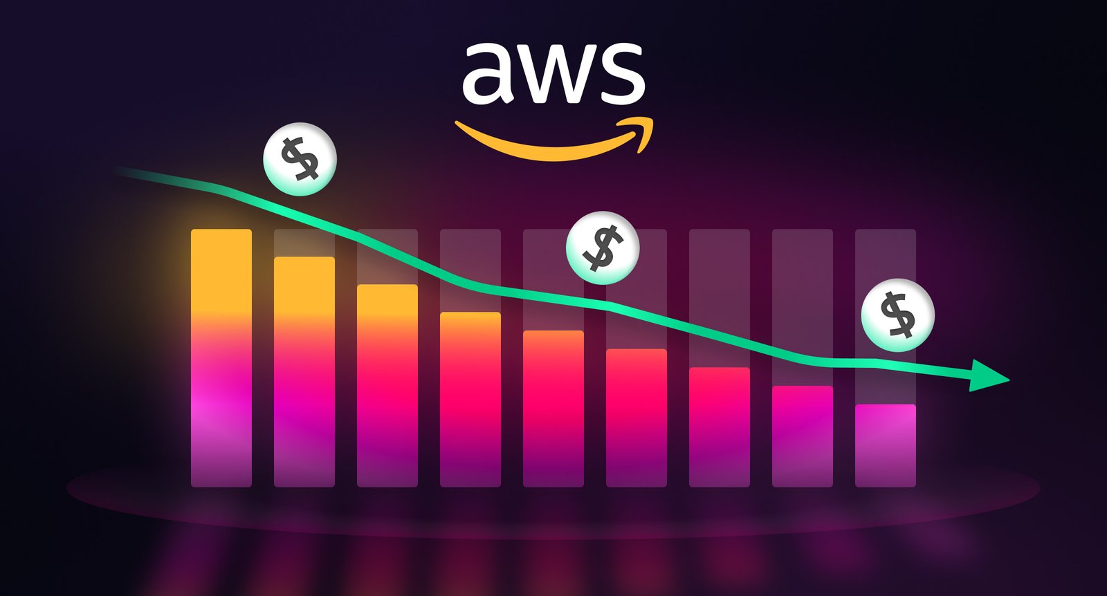 EP1: Aws Cost Optimization - Novu